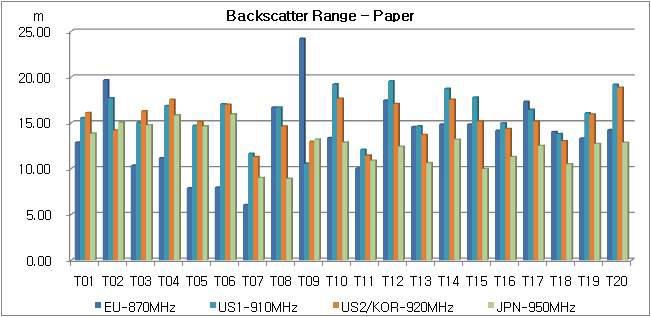 (그림 158) Backscatter range benchmark for paper
