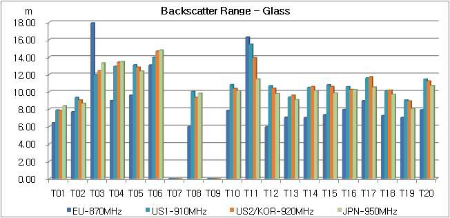 (그림 161) Backscatter range benchmark for glass