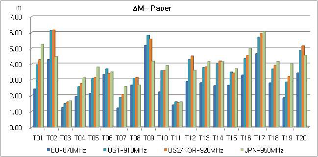 (그림 163) ΔM benchmark for paper
