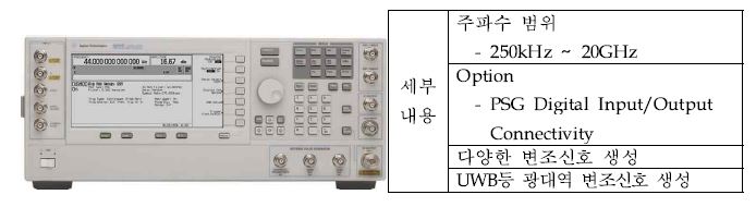 (그림 20) Vector Signal Generator(E8267D)