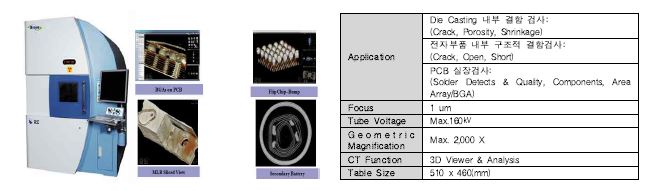 (그림 28) 3D CT X-ray 비파괴 분석기