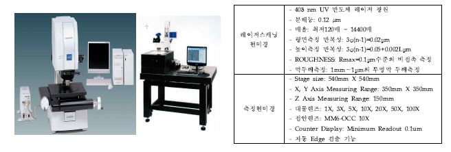 (그림 31) Confocal Laser Scanning Microscope