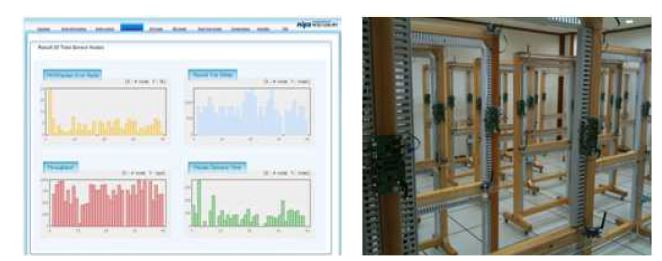(그림 40) USN 네트워크 성능 분석 시험 서비스