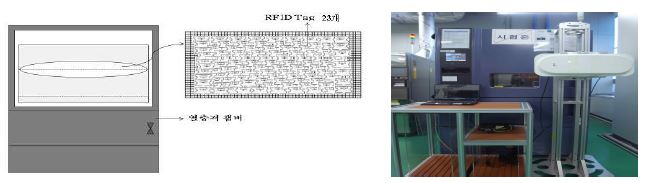 (그림 64) 900 MHz 대역 수동형 RFID Tag 열충격 시험 사진