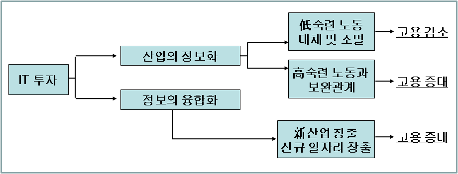 분석 Framework 요약