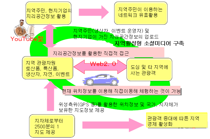 지리공간정보를 활용한 지역경제 활성화 예시