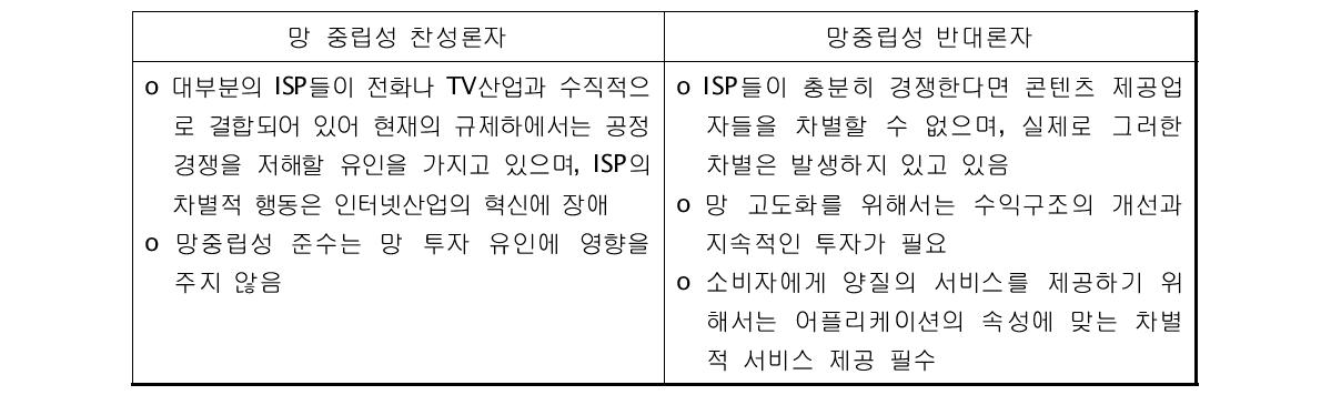 망중립성에 대한 찬반 동향