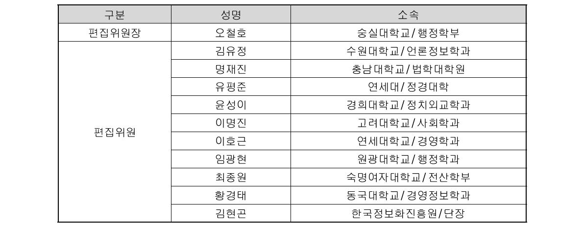 2010년 「정보화정책」 편집위원