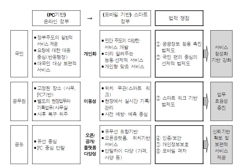 스마트폰 관련 법적 쟁점