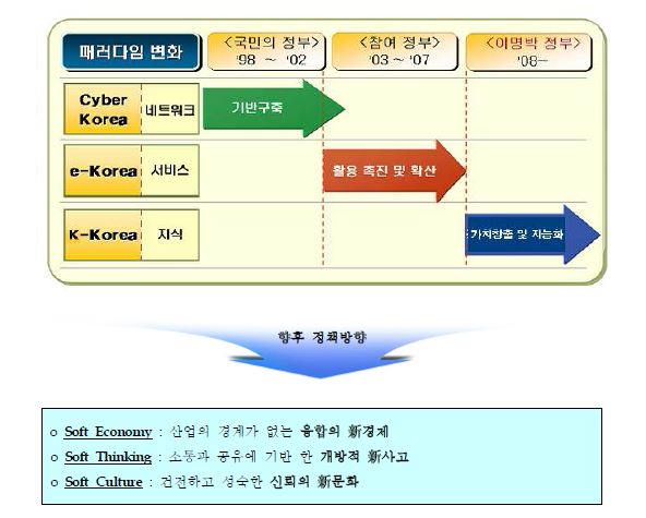 MB정부의 정책방향