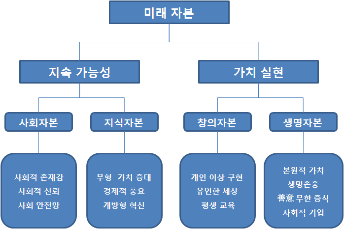 새로운 정보화 영역