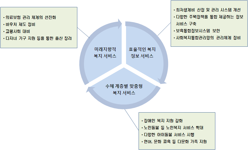 교육 분야의 영역 구분 및 주요 이슈