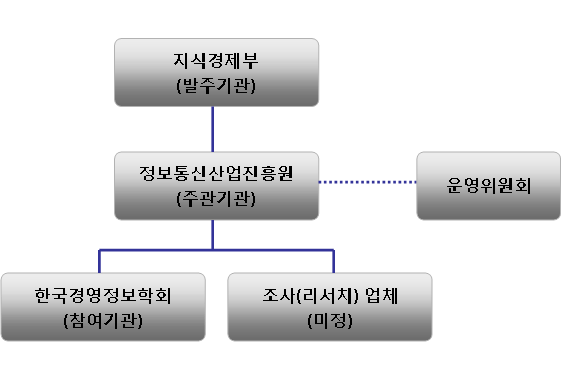 본 연구의 추진체계