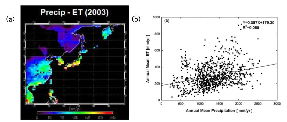 (a) 2003년 강수와 증발산 차이의 한반도 주변 공간 분포와 (b) 2000-2006년사이의 강수와 증발산의 상관도 분석