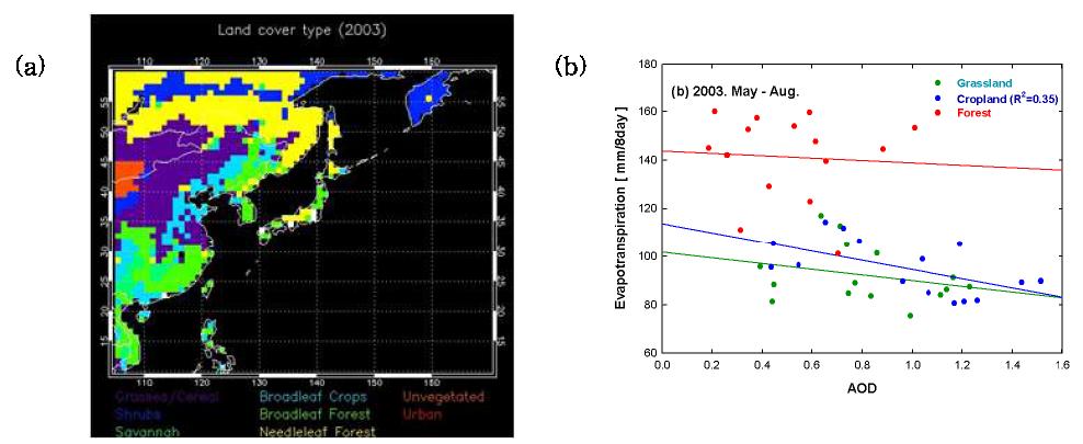 (a) 2003년 한반도 주변의 지표 식생 분포와 (b) 초지, 농작지와 삼림 지역에서의 에에러솔과 증발산의 상관도 분석