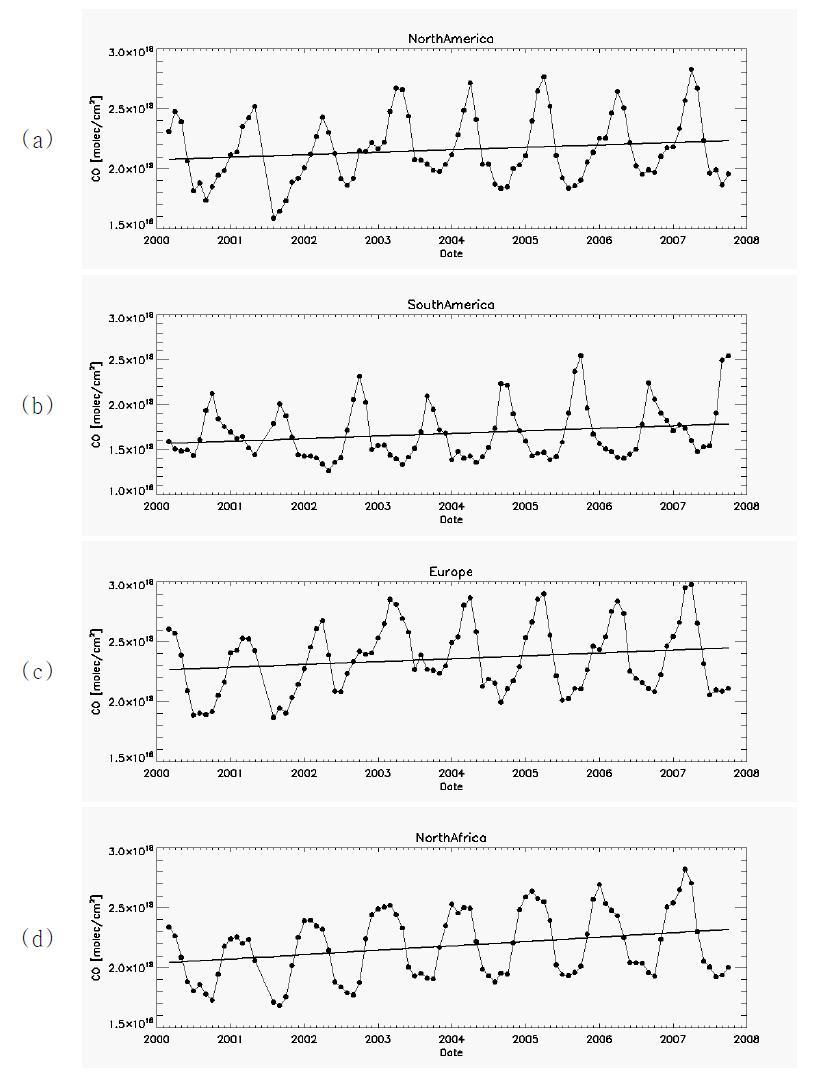 Time series of monthly CO total column density in (a) North America,(b) South America, (c) Europe, (d) North Africa.