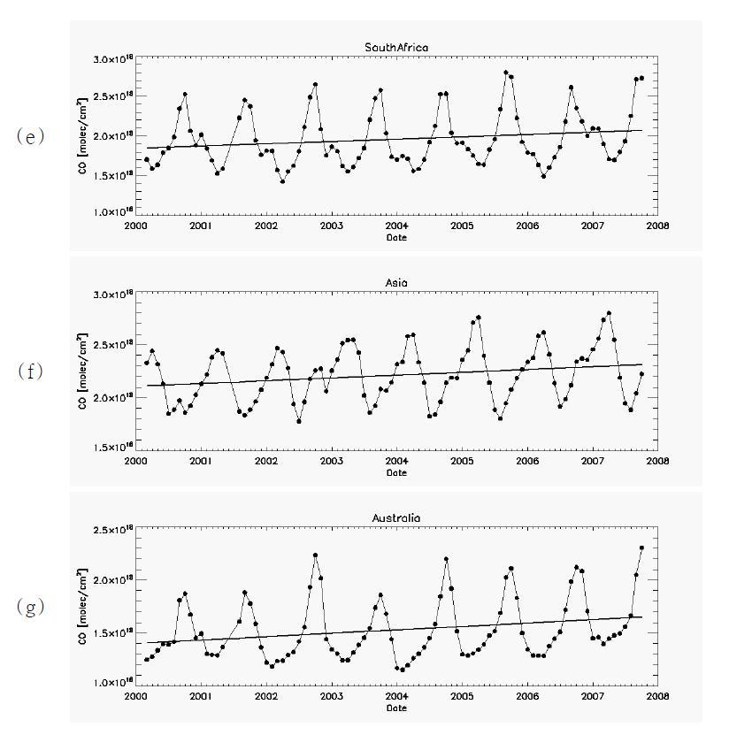 (continued) Time series of monthly CO total column density in (e) South America, (f) Asia, and (g) Australia.