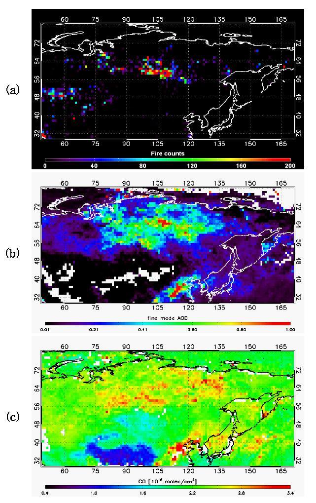 Mean distribution of (a) MODIS fire counts, (b) Terra/MODIS fine mode AOD, and (c) CO total column density in Siberia region for July 2006.