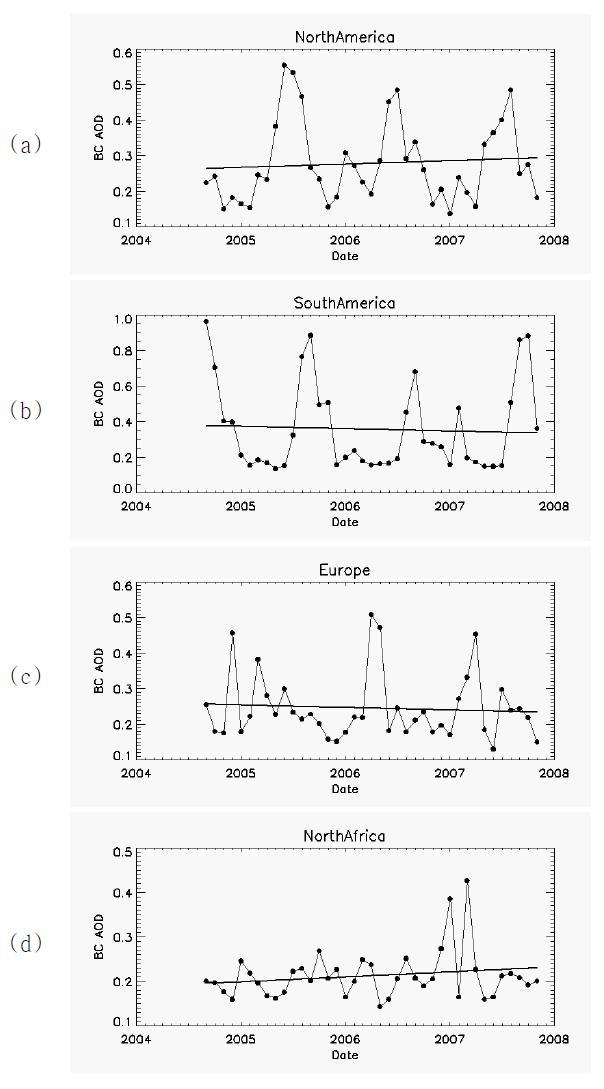 Time series of monthly black carbon AOD in (a) North America, (b) South America, (c) Europe, (d) North Africa.