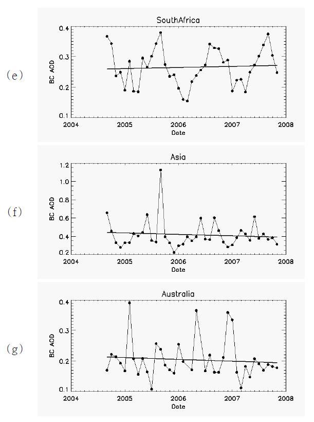 (continued) Time series of monthly black carbon AOD in (e) South America, (f) Asia, and (g) Australia.