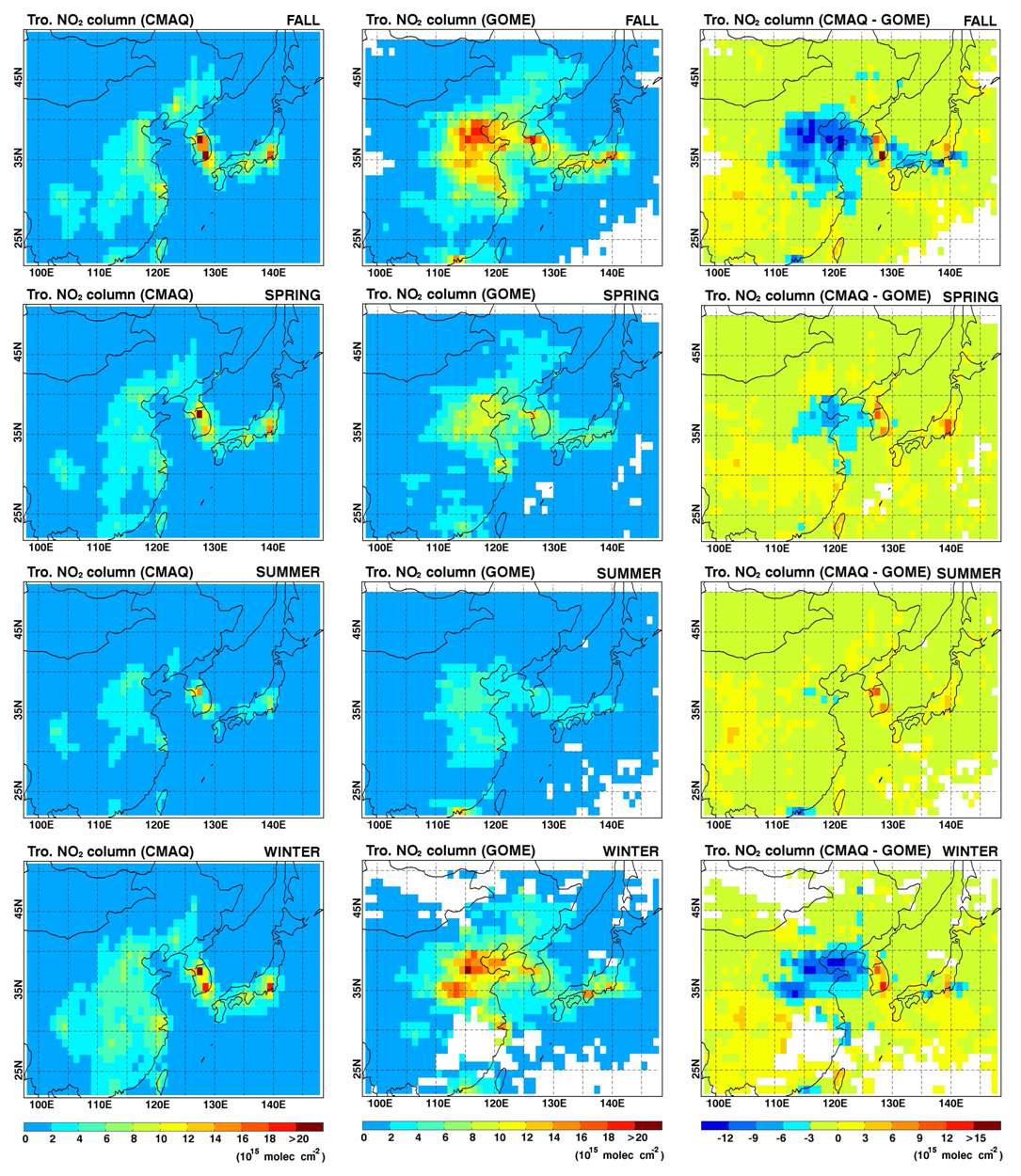 계절에 따른 CMAQ (1 열)과 GOME (2 열)으로부터 산출된 NO2 층적분(column) 농도 및 차이(3 열)
