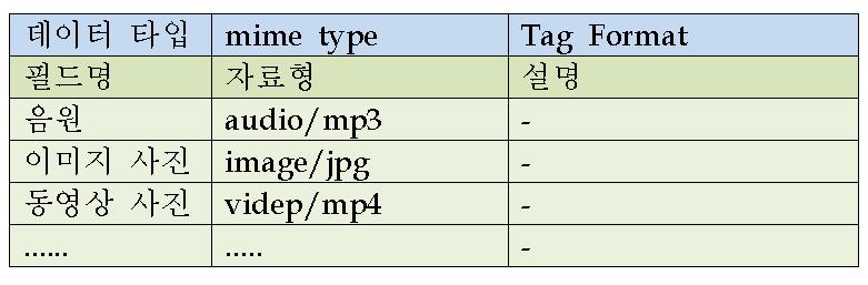 XML 구조 예