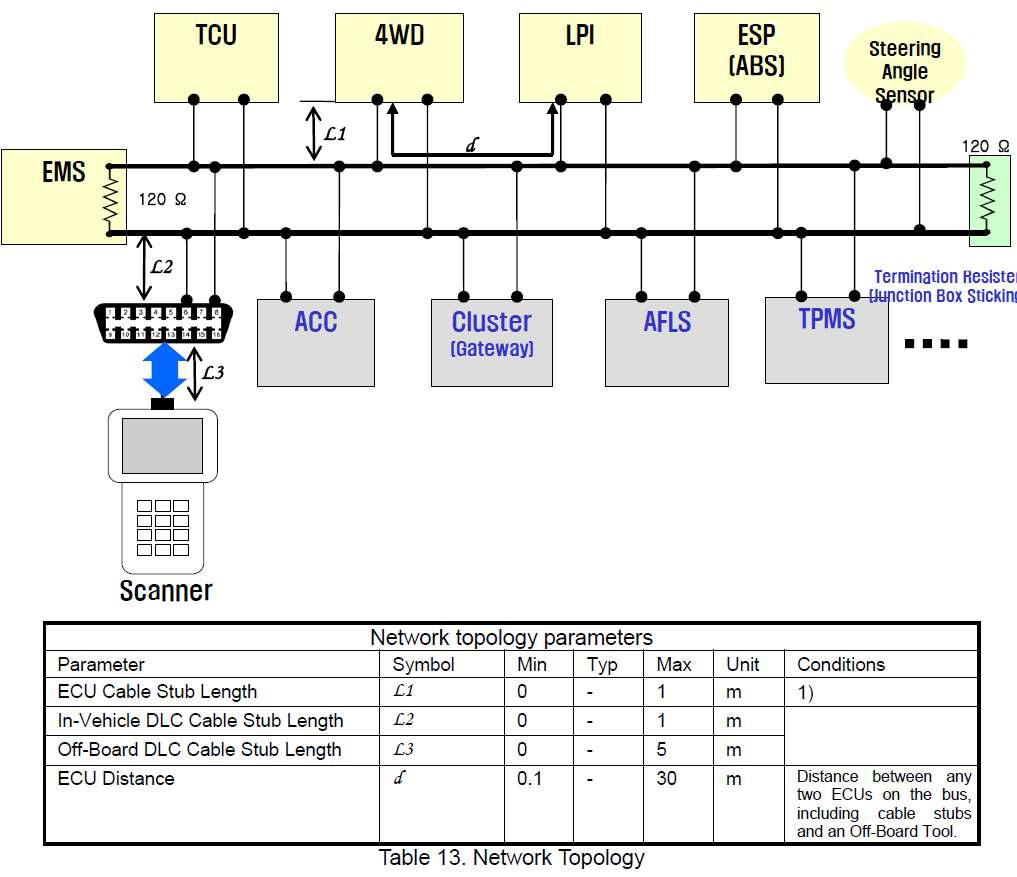 Network Topology