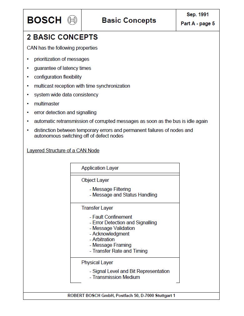 Robert Bosch CAN2.0 Specification Part A의 일부