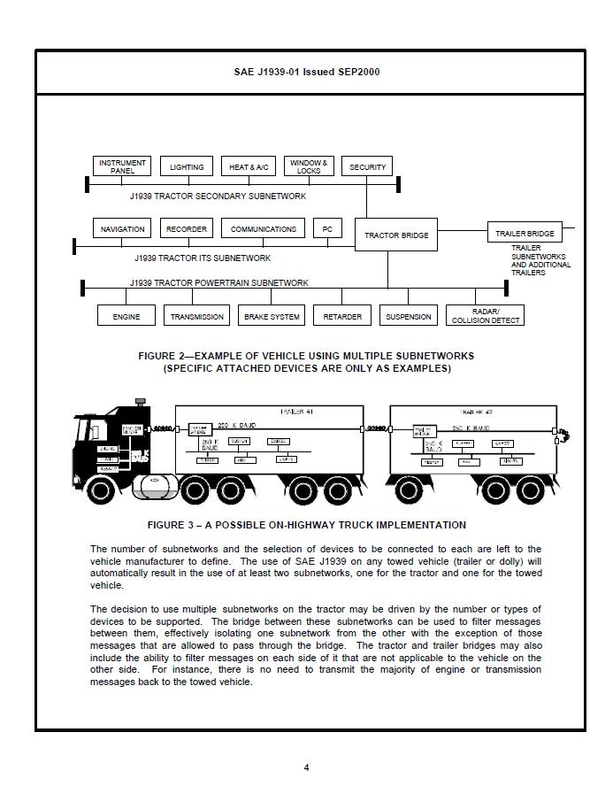 SAE-J1939-01-2000, Recommended Practice for Control and Communications Network for On-Highway Equipment의 일부