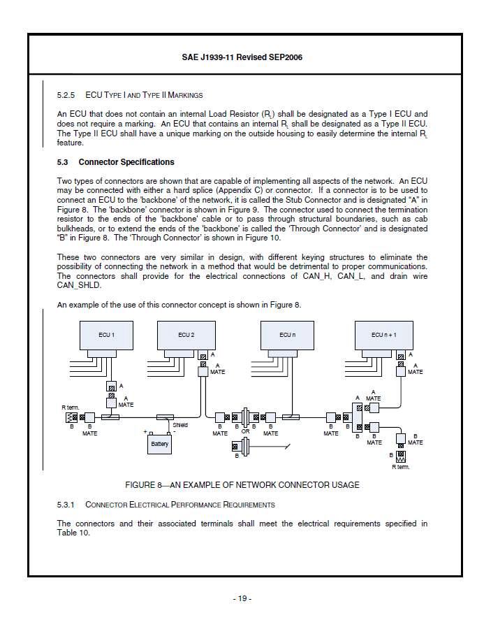 SAE-J1939-11-1994, Physical Layer, 250K bits-s, Twisted Shielded Pair의 일부