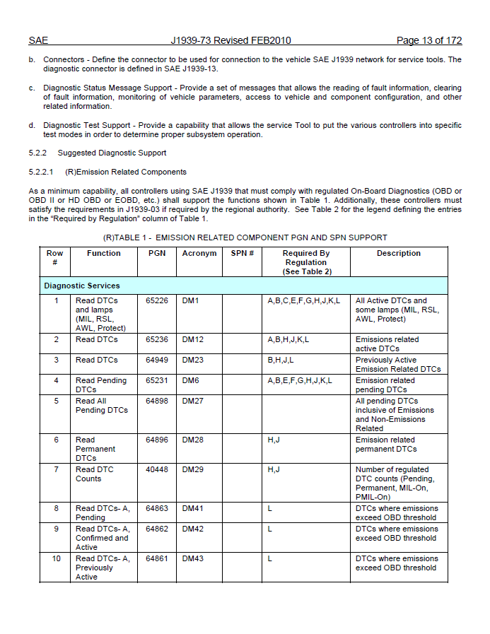 SAE-J1939-73-1996, Application Layer - Diagnostics의 일부