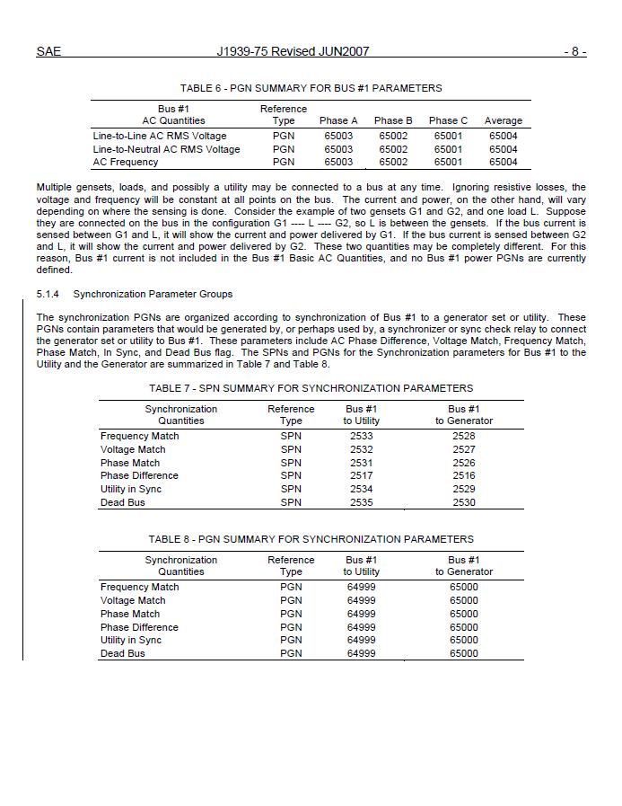 SAE-J1939-75-2002, Application Layer--Generator Sets and Industrial의 일부