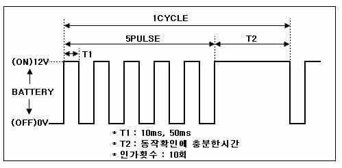 전원전압 단속시험1 파형