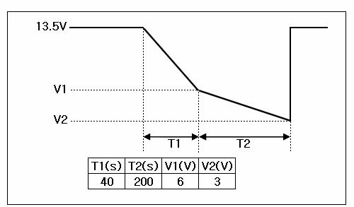 배터리 방전시험 파형