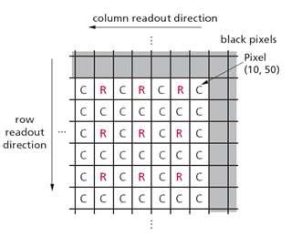 MT9V024 RCCC (RCCC)