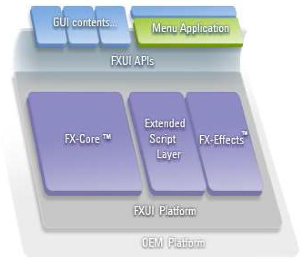 FXUI 그래픽 엔진 구조