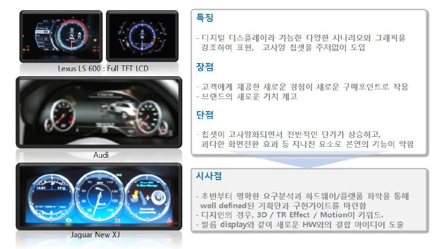 디자인 중심 클러스터의 특징