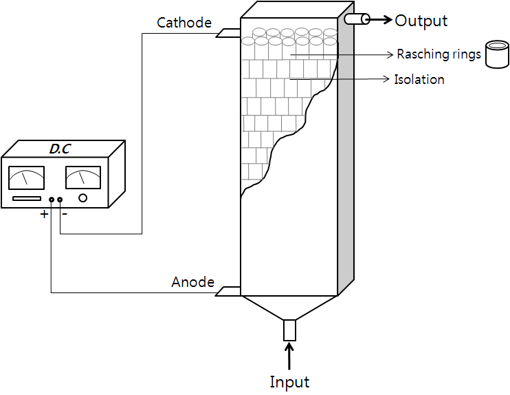 그림 54. Carbon steel 복극전해 반응조 개요도