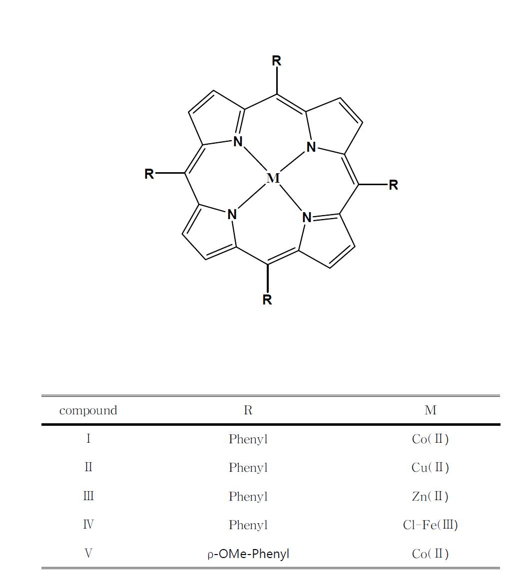 Chemical structures of metalloporphyrins.