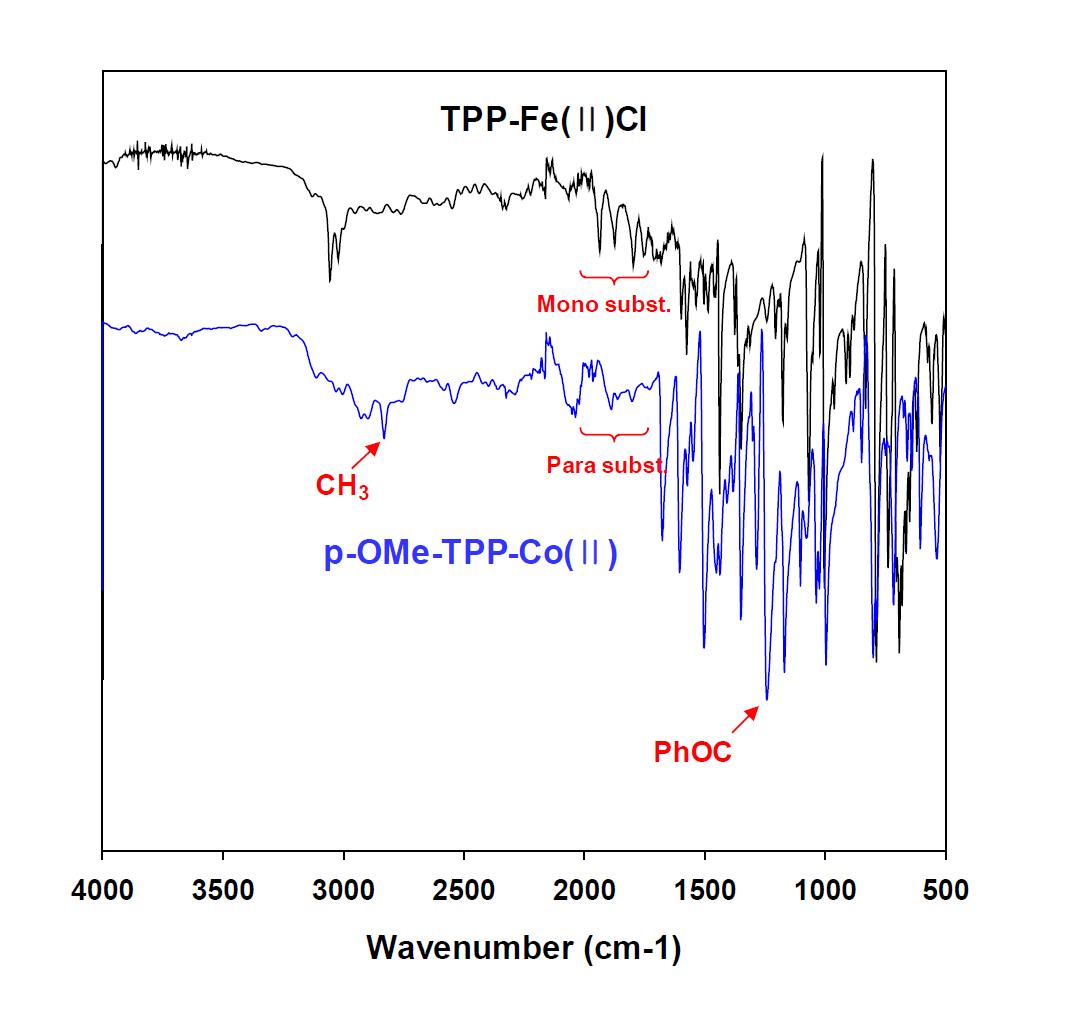 FTIR-ATR spectra of TPP-Fe(Ⅱ)Cl , p-OMe-TPP-Co(Ⅱ).