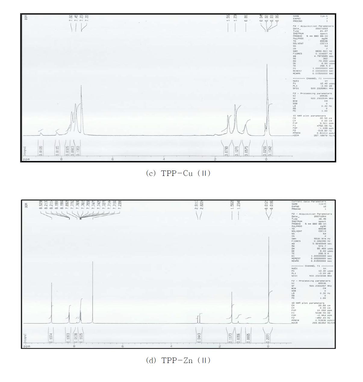 NMR spectra of metalloporphyrins; (c) TPP-Cu (Ⅱ), (d) TPP-Zn (Ⅱ)