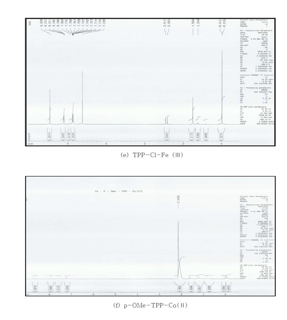 NMR spectra of metalloporphyrins; (e) TPP-Cl-Fe (III),(f) p-OMe-TPP-Co(Ⅱ)