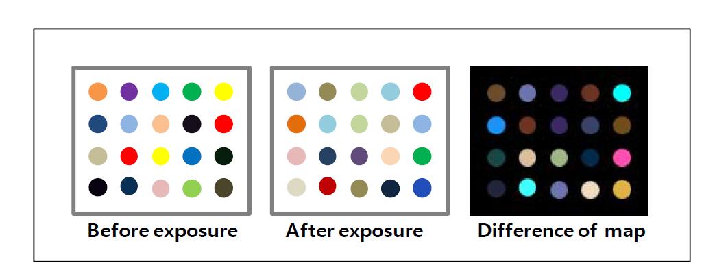 Formation of artificial color pattern for VOCs.