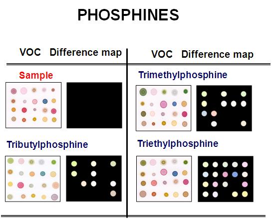 Color difference maps for a family of phosphine at 1500ppm at 30℃; trimethylphosphine, triethylphosphine, tributylphoshine.