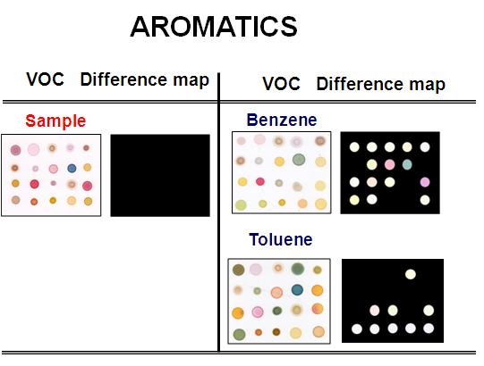 Color difference maps for a family of aromatic at 1500ppm at 30℃; benzene, toluene.