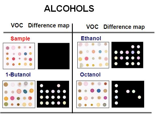 Color difference maps for a family of alcohol at 1500ppm at 30℃; 1-butanol, ethanol, octanol.