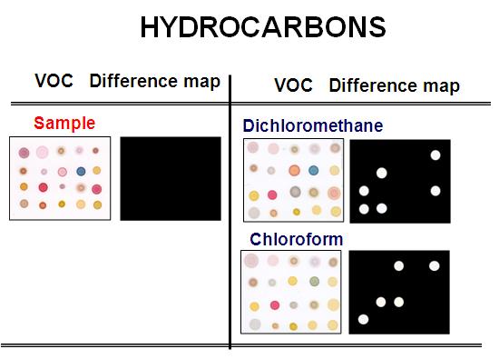 Color difference maps for a family of hydrocarbon at 1500ppm at 30℃; chloroform, dichloromethane.