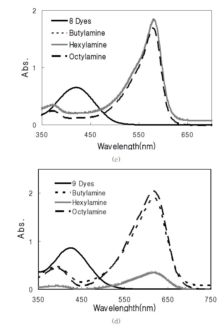 UV-vis absorption spectra of chemoresposive dyes, chemoresposive dyes added butylamine, hexylamine and octylamine; (c) 8 dyes and 8 dyes added butylamine, hexylamine, octylamine, (d) 9 dyes and 9 dyes added butylamine, hexylamine, octylamine.