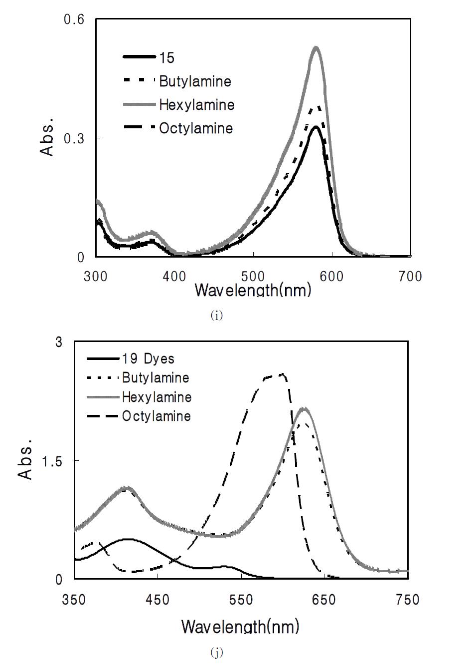 UV-vis absorption spectra of chemoresposive dyes, chemoresposive dyes added butylamine, hexylamine and octylamine; (i) 15 dyes and 15 dyes added butylamine, hexylamine, octylamine, (j) 19 dyes and 19 dyes added butylamine, hexylamine, octylamine.