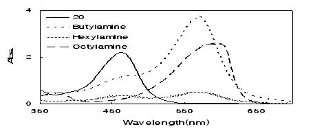 UV-vis absorption spectra of chemoresposive dyes, chemoresposive dyes added butylamine, hexylamine and octylamine; (k) 20 dyes and 20 dyes added butylamine, hexylamine, octylamine.